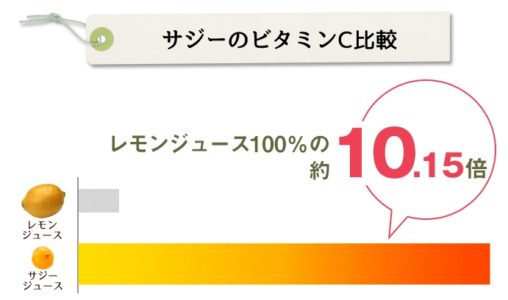 サジージュースが健康美容に良い3つの理由 美肌効果や美白にも期待_ビタミンC